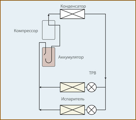 Теплообменный контур Mitsubishi Electric City Multi серии WY